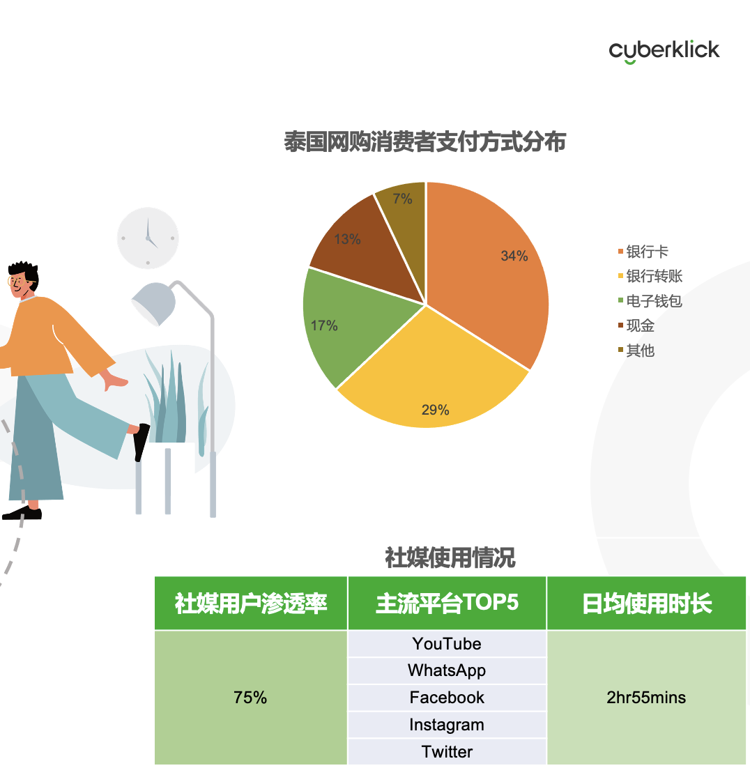 從獨(dú)立站投放到營銷選品，發(fā)掘東南亞電商增長點(diǎn)！