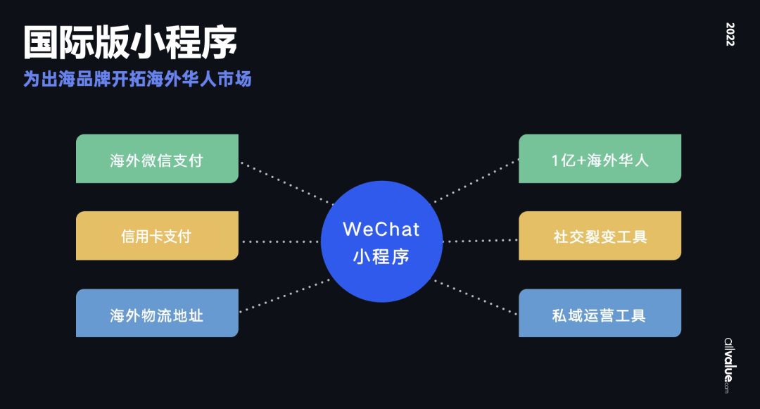 從獨(dú)立站投放到營銷選品，發(fā)掘東南亞電商增長點(diǎn)！