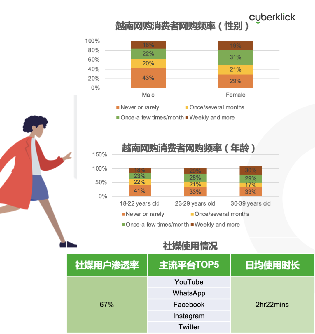 從獨(dú)立站投放到營銷選品，發(fā)掘東南亞電商增長點(diǎn)！