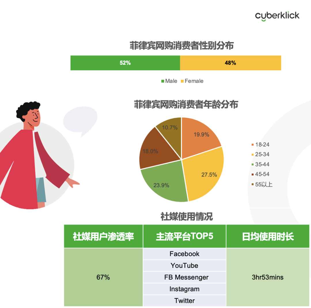 從獨(dú)立站投放到營銷選品，發(fā)掘東南亞電商增長點(diǎn)！