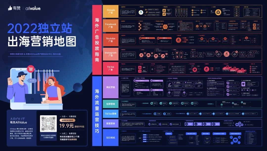DTC案例 | 3年突破1億全球用戶，Realme憑啥保持50%逆勢(shì)增長(zhǎng)？