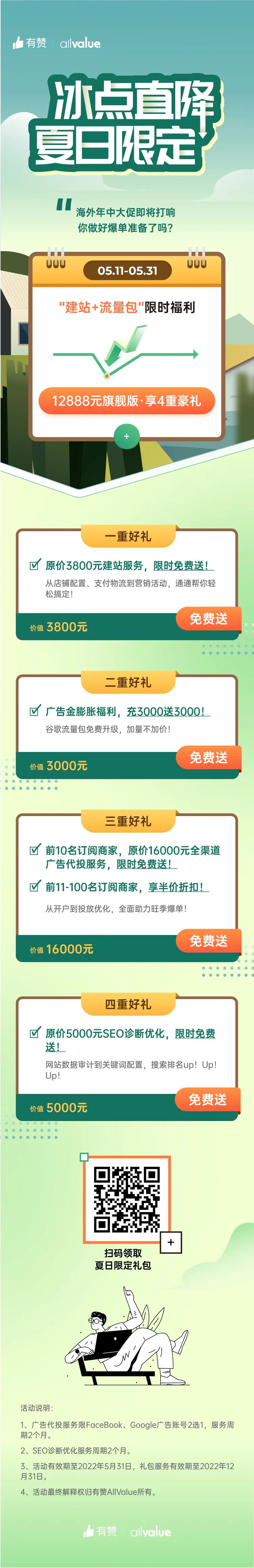 萬(wàn)元豪禮助力獨(dú)立站賣家年中爆單！ 建站+流量雙重補(bǔ)貼來(lái)襲